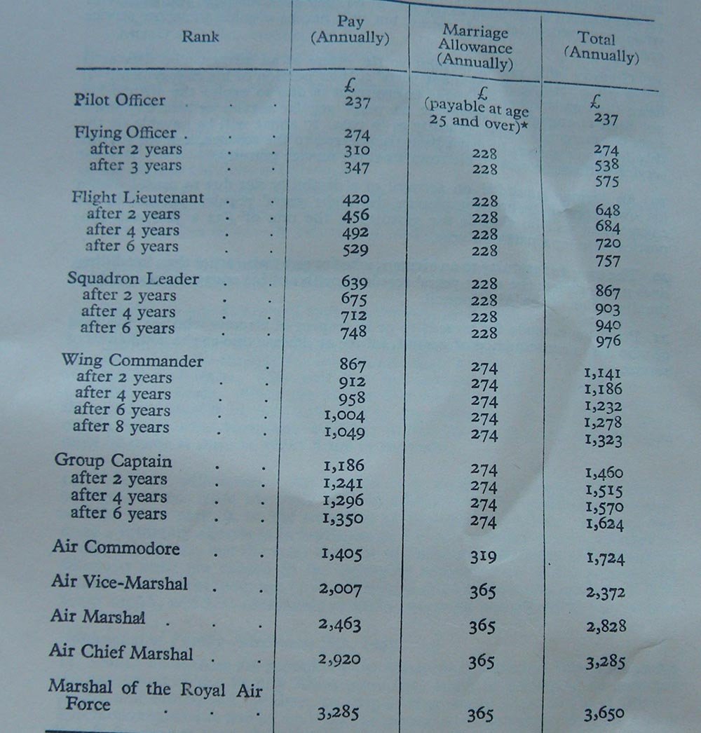 RAF pay in WWII Key Aero